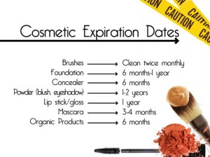 cosmetic expiration